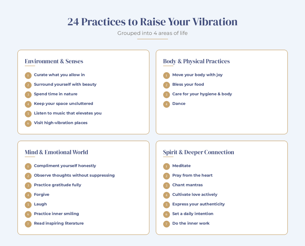 Infographic listing 24 practices to raise your vibration, grouped into 4 areas of life, environment and senses, body and physical practices, mind and emotional world, and spirit and deeper connection.
