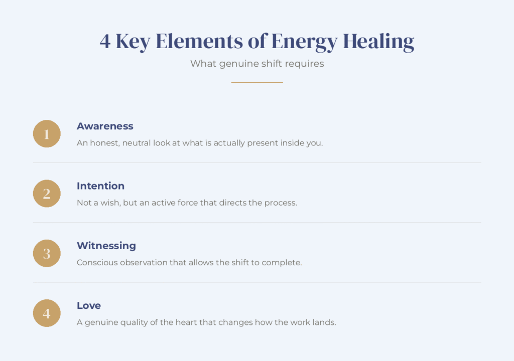 Infographic listing 4 key elements of energy healing, awareness, intention, witnessing, and love.