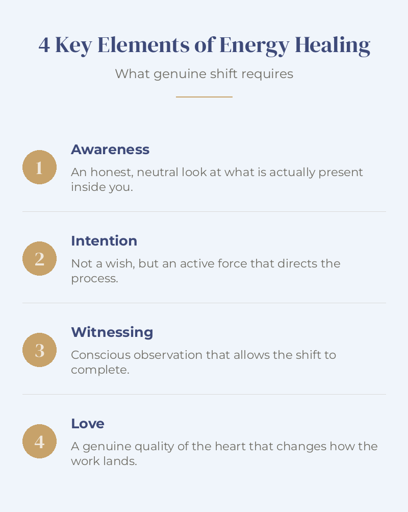 Infographic listing 4 key elements of energy healing, awareness, intention, witnessing, and love.