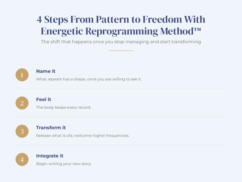 Infographic showing 4 steps from pattern to freedom with the Energetic Reprogramming Method, name it, feel it, transform it, and integrate it.