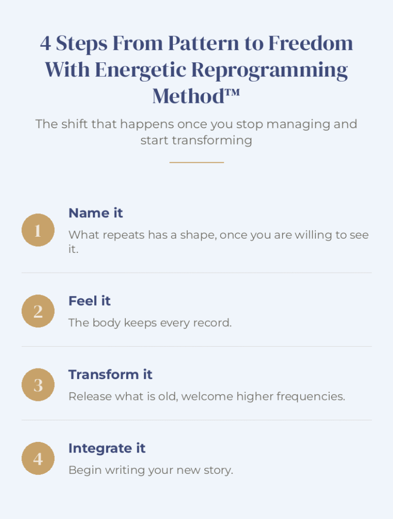 Infographic showing 4 steps from pattern to freedom with the Energetic Reprogramming Method, name it, feel it, transform it, and integrate it.