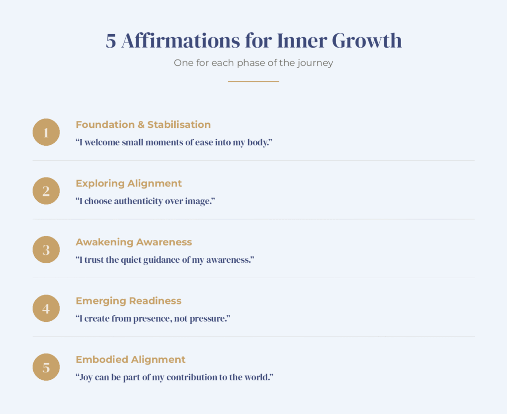 Infographic listing 5 affirmations for inner growth, one for each phase, from foundation and stabilisation to embodied alignment.