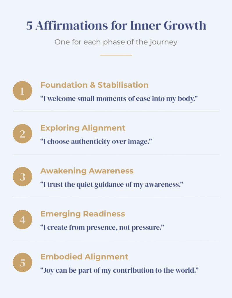 Infographic listing 5 affirmations for inner growth, one for each phase, from foundation and stabilisation to embodied alignment.