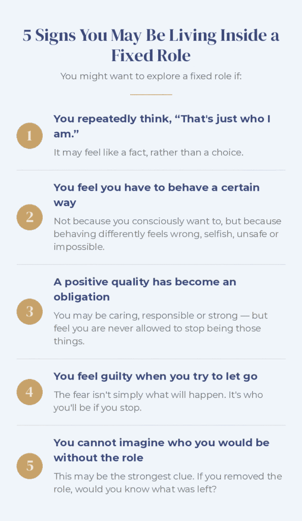 Infographic titled "5 Signs You May Be Living Inside a Fixed Role" listing five signs: thinking "that's just who I am," feeling you have to behave a certain way, a positive quality becoming an obligation, feeling guilty when you try to let go, and being unable to imagine who you'd be without the role, each with a short explanation